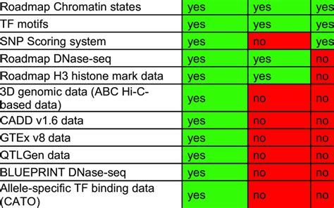 score db foe|ForgeDB .